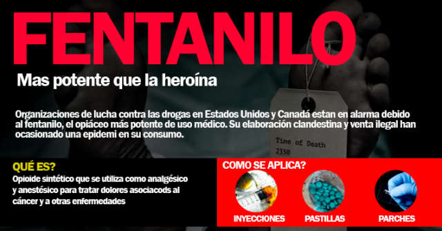 Sonora se encuentra entre los estados que más fentanilo consumo en el país