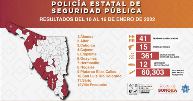 Aseguran a 41 personas en operativos preventivos de la Policía Estatal