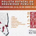 Detiene Policía Estatal 47 personas durante operativos preventivos en Sonora