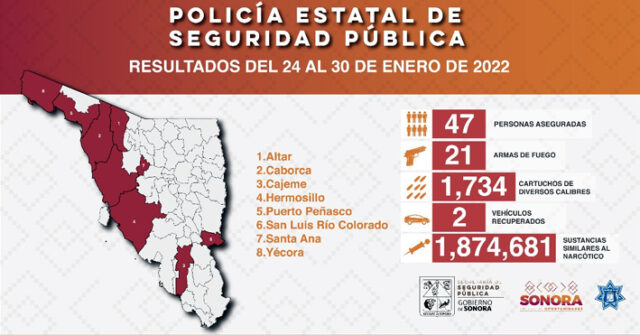 Detiene Policía Estatal 47 personas durante operativos preventivos en Sonora
