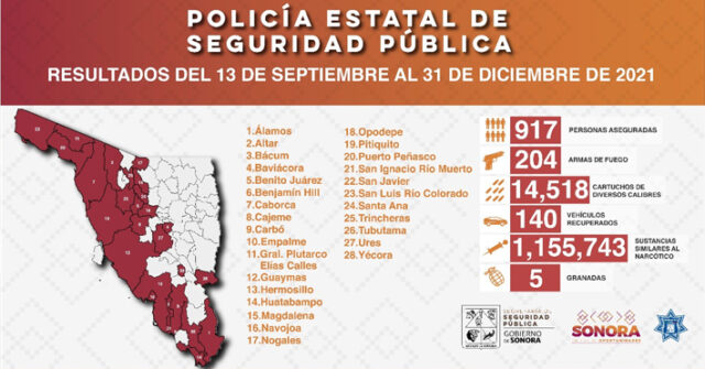 Detiene Policía Estatal a 917 personas en operativos del 13 de septiembre al 31 de diciembre del 2021