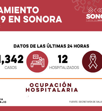 Se registras cuatro defunciones y mil 342 nuevos casos de Covid-19 en Sonora
