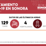 Confirman 129 casos y tres defunciones por Covid-19 en Sonora