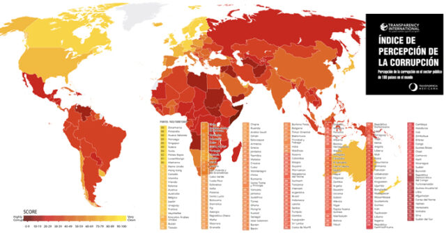 México se encuentra entreo los países más corruptos del mundo: Es evaluado con 31 de 100