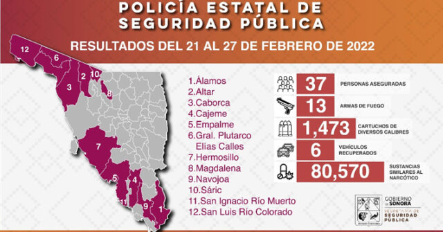 Incauta Policía Estatal 80 mil 570 dosis de narcótico durante operativos preventivos en Sonora