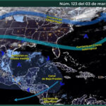 clima