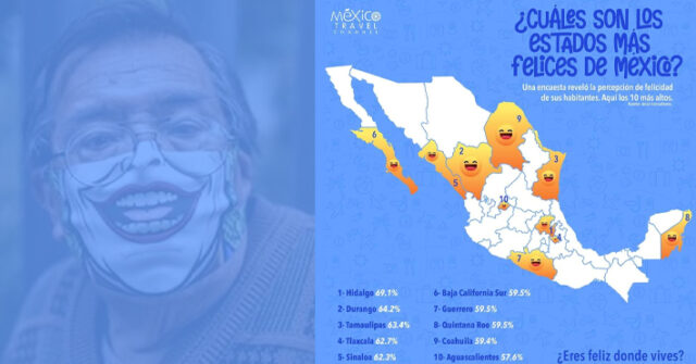 Estudio revela que los habitantes de Sonora son los más infelices de México