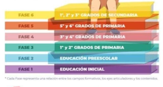 Desaparecerán los grados escolares en todo México