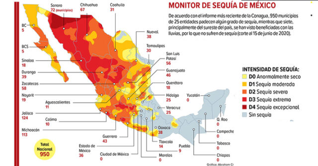 Un total de 61 municipios de Sonora están a punto de entrar en grado severo de sequía