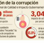 corrupcion