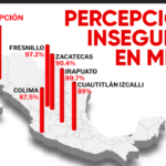 PERCEPCION