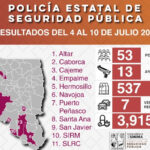 SLRC