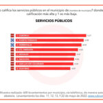 encuesta2