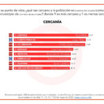 encuesta3