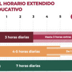 horario