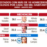 estados