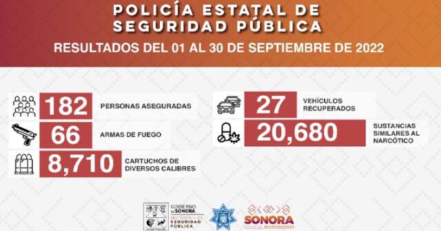 Incauta Policía Estatal 66 armas de fuego en municipios de Sonora