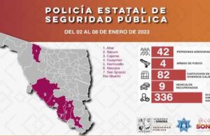 Asegura Policía Estatal a 42 personas tras una semana de acciones contra el delito en el estado