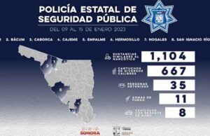 Incauta Policía Estatal armas y sustancias prohibidas durante operativo en Sonora Incauta Policía Estatal armas y sustancias prohibidas durante operativo en Sonora.