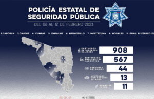 Incauta Policía Estatal armas de fuego y sustancias prohibidas durante semana de operativos