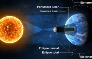 Este 2023 los mexicanos podrán apreciar un eclipse solar después de 30 años